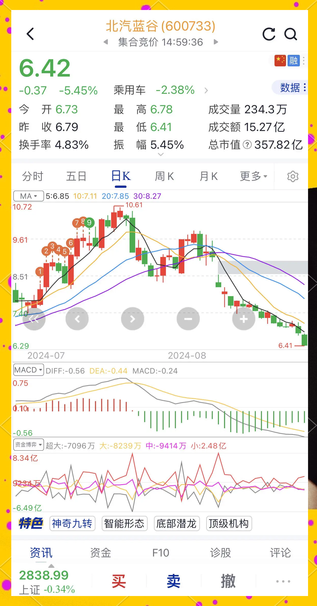 九游娱乐-包含OP遭遇大幅下滑超430%，投资者恐慌性抛售的词条