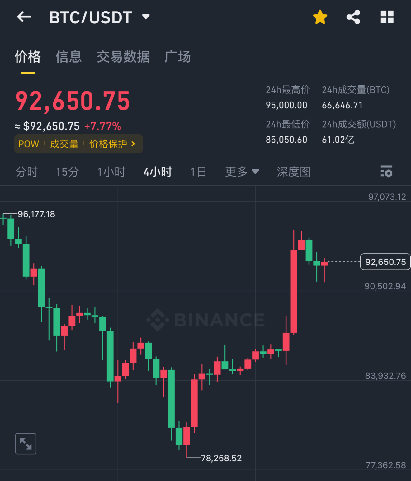 九游娱乐官网-加密市场上扬势惊人，一夜飙升10.08%，加密市场沸腾的简单介绍