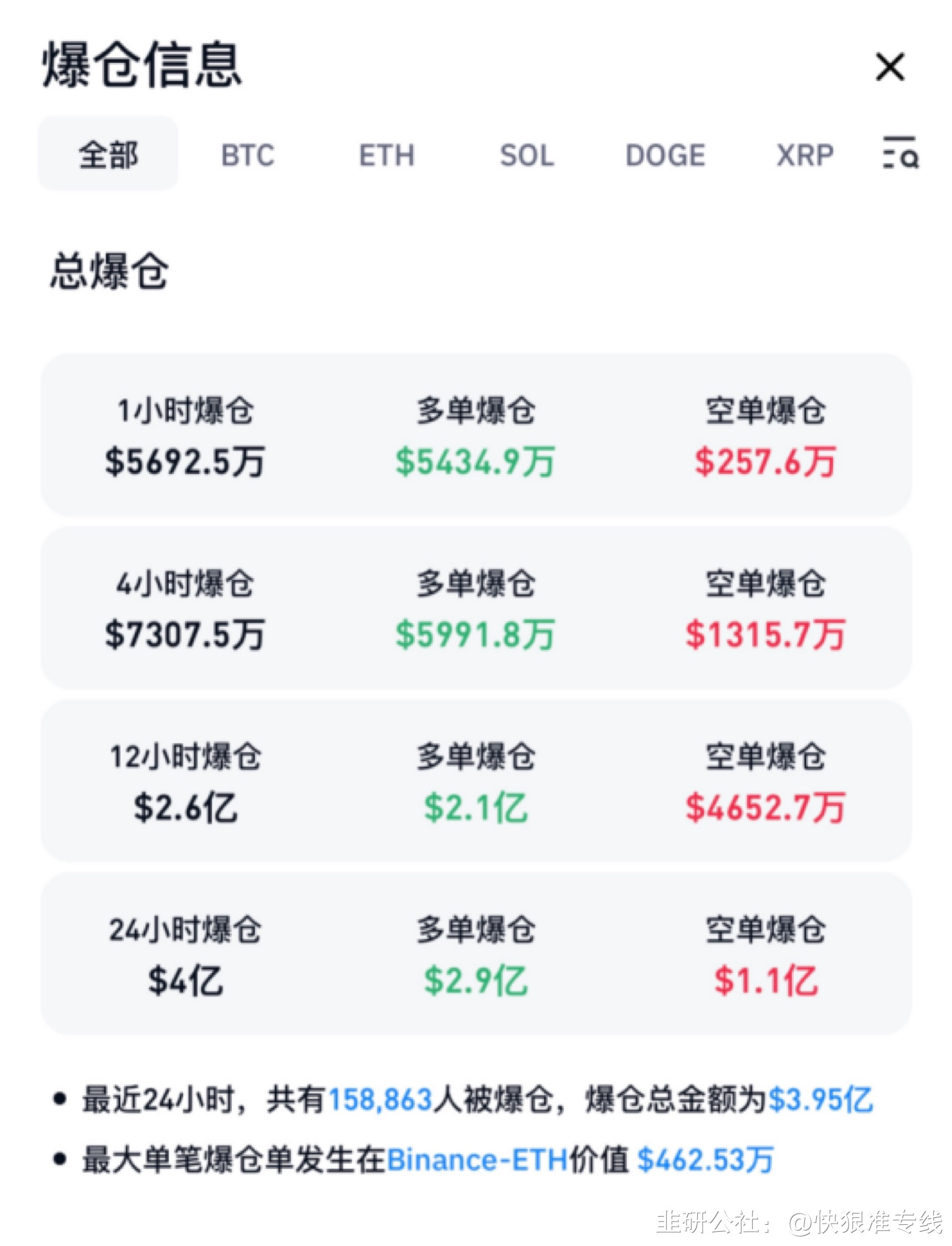 九游娱乐登录-比特币空投即将开始，参与用户将获SOL枚代币