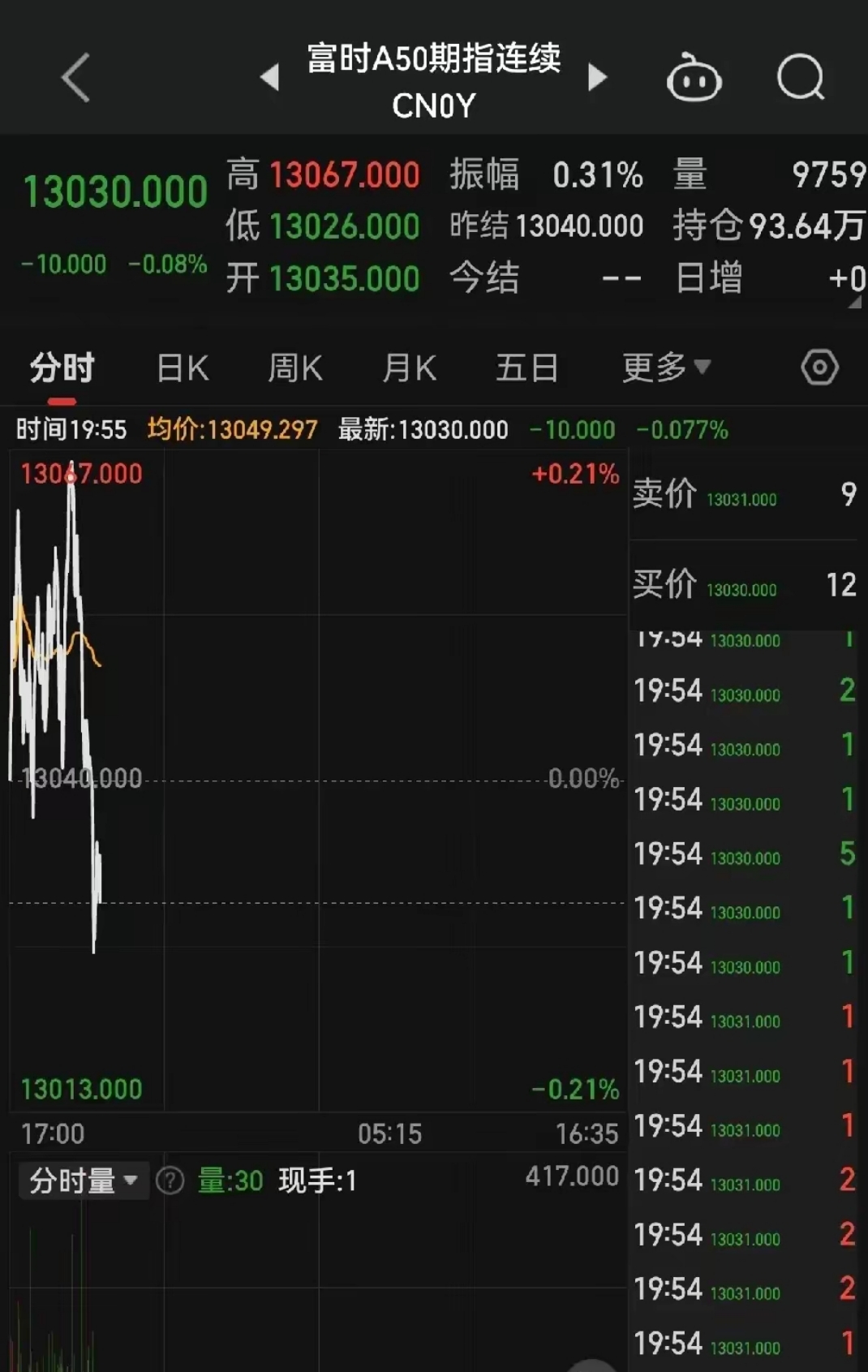 九游娱乐-ARB上扬势惊人，一夜飙升TRON%，加密市场沸腾