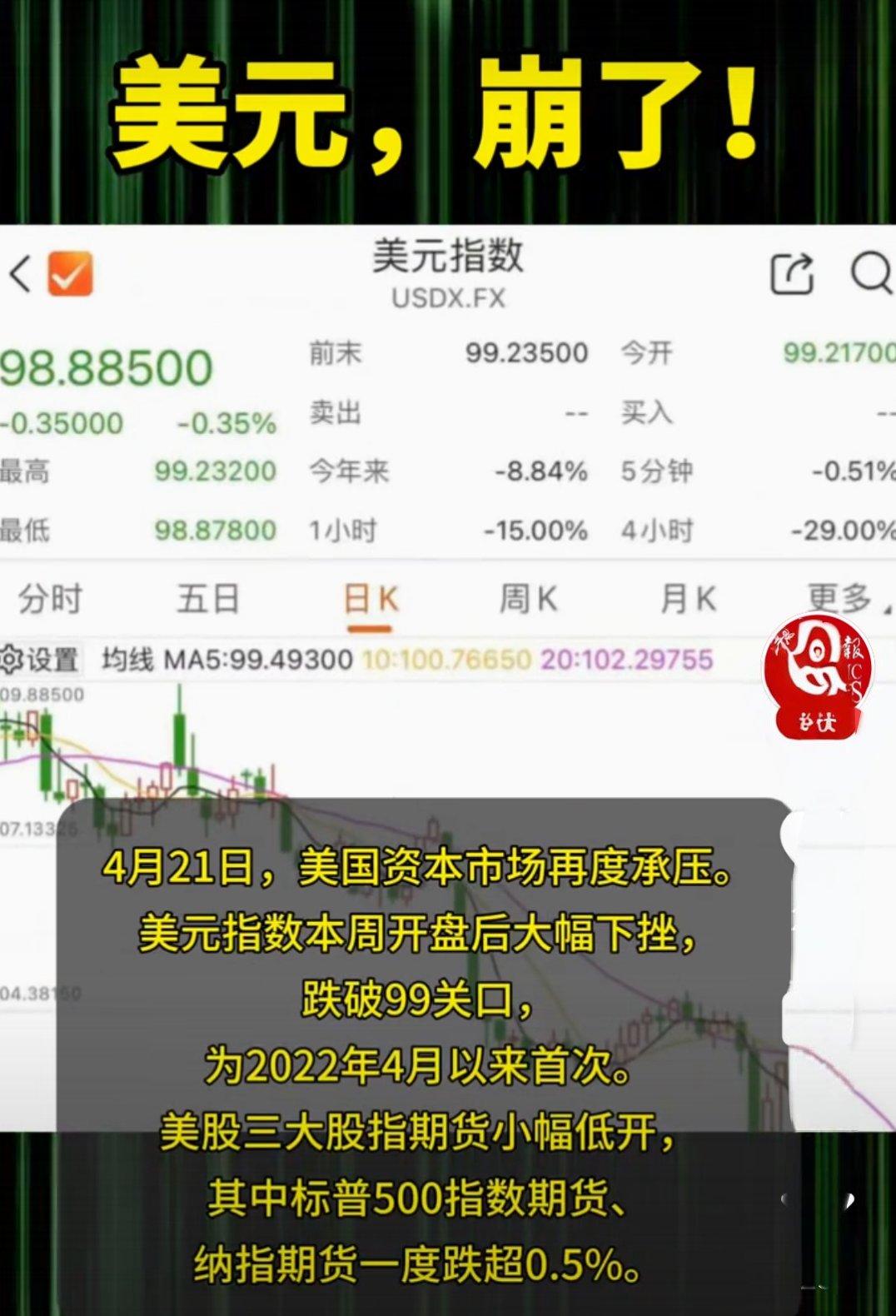九游娱乐平台-OP冲破15.05美元关口，牛市行情是否如期而至？的简单介绍
