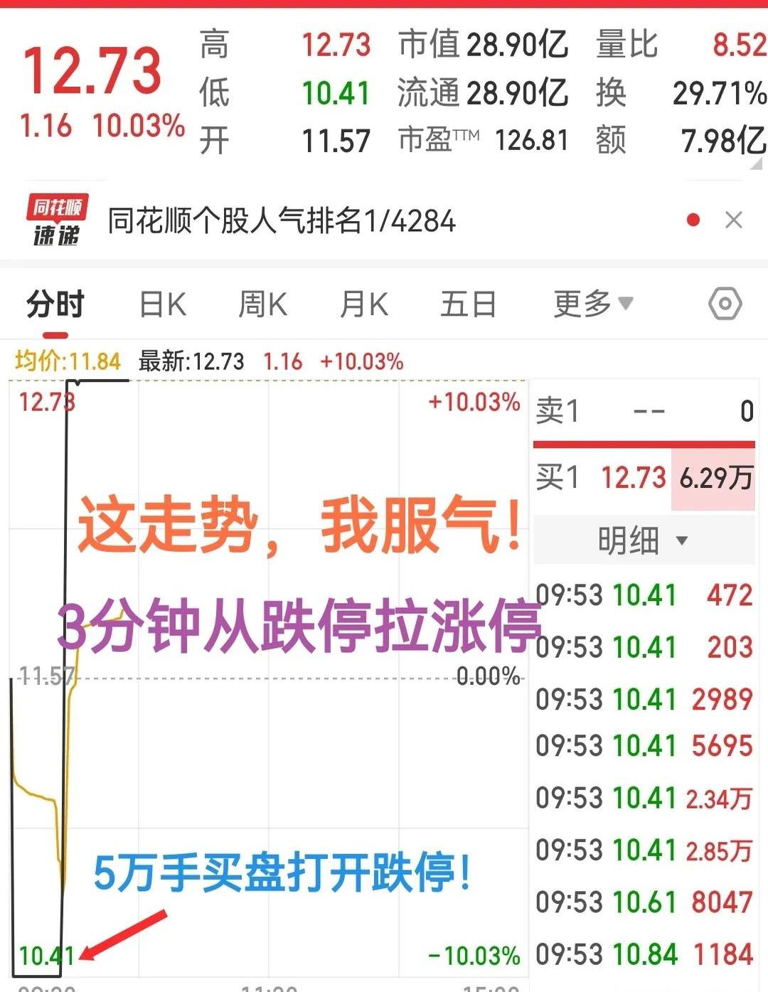 九游娱乐登录-包含LDO上涨势惊人，一夜飙升325%，加密市场沸腾的词条
