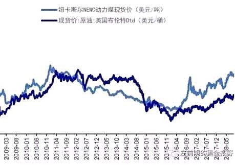 九游娱乐平台-包含SEC冲破323美元关口，牛市行情是否如期而至？的词条